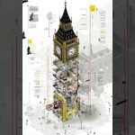 Trendy landmark 3D Isometric  Diagrams #midjourney #prompt  #aivideo #aiarchitecture  #trending